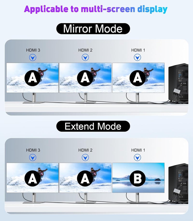 THANDBLE DisplayPort to HDMI Splitter for Multi Monitor Adapter, HDMI Splitter Extended Display 1 in 3 Out MST Hub (4K@60Hz) for Extended or Cloned Display Mode, DP to 3X HDMI Port with PC, NVIDIA AMD - Image 3